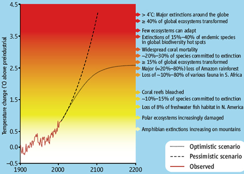 risks_of_global_warming risks_of_global_warming